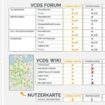 VCDS Forum & Wiki Zugangsinfos