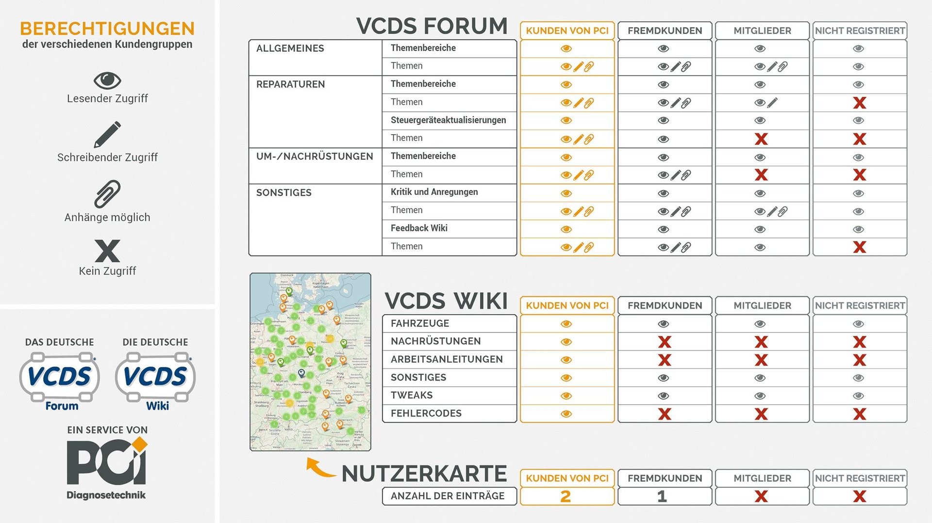 VCDS Forum & Wiki Zugangsinfos