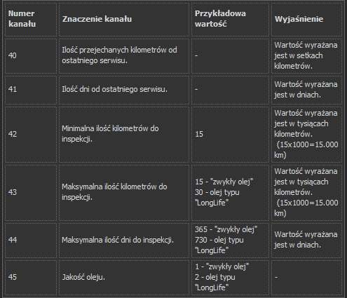VCDS Channels Overview
