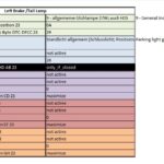 Audi VCDS Socket Pinout