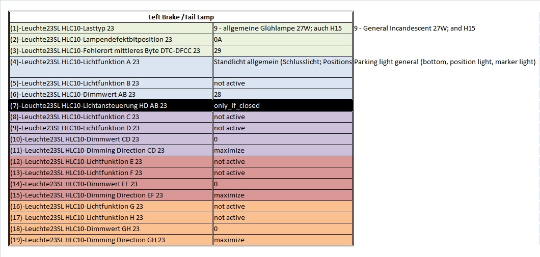 Audi VCDS Socket Pinout