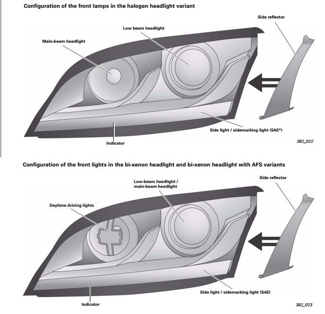 VCDS Headlight Adjustment