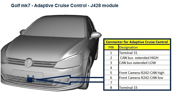 VCDS ABS Module