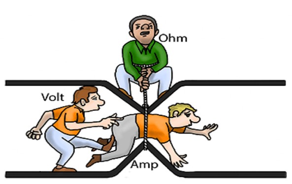 Ohm%E2%80%99s-Law-1.png