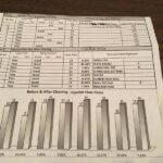 VCDS Fuel Trim Measuring Blocks