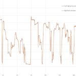 VCDS Fuel Pressure Graph