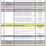Mk5 Golf Coding